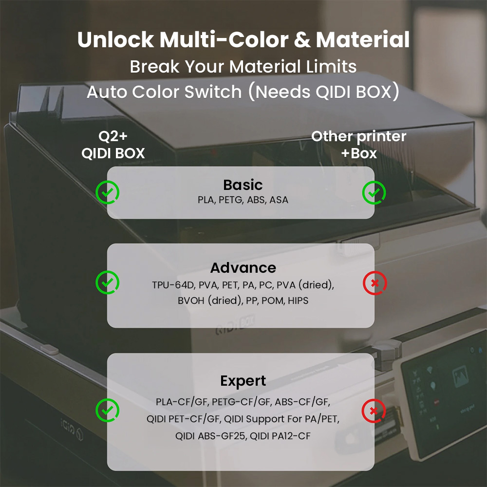 QIDI Q2 Combo 3D Printer, 600m - огляд і ціна 3D Printing Online Service